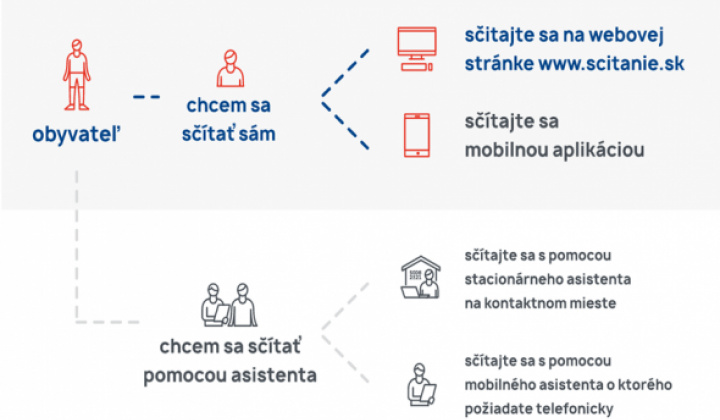 1. fotografia fotogalérie SODB / SODB 2021 - základné informácie - foto